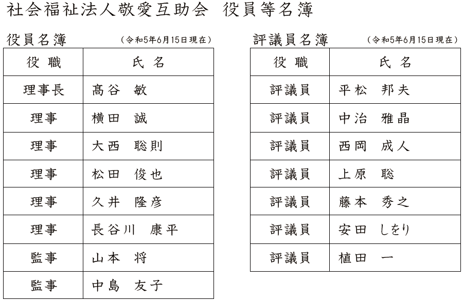 役員等名簿